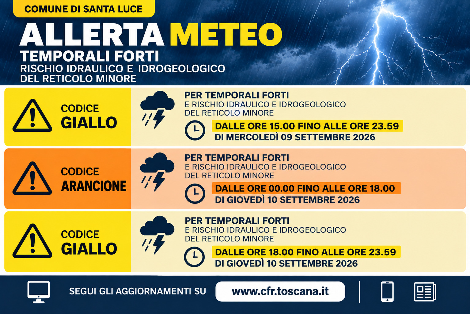 allerta arancione e gialla settembre 26
