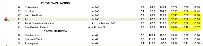 orario del passaggio